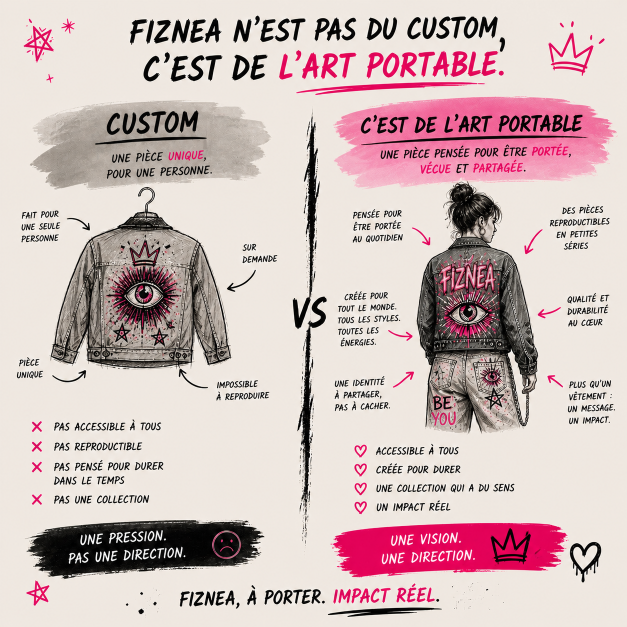 Pourquoi FIZNEA n'est pas du custom mais de l'Art Portable
